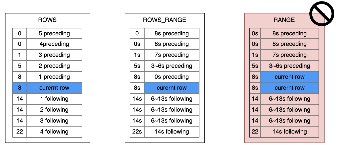 Figure 1: window frame type