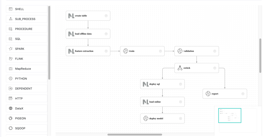 workflow detail