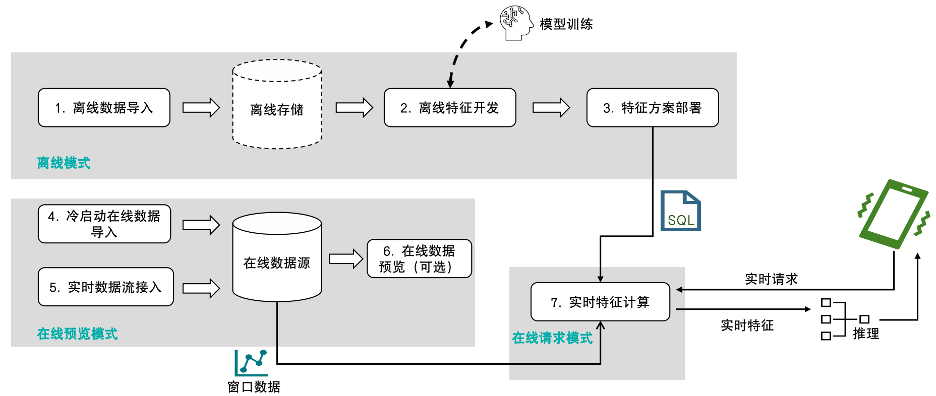 modes-flow