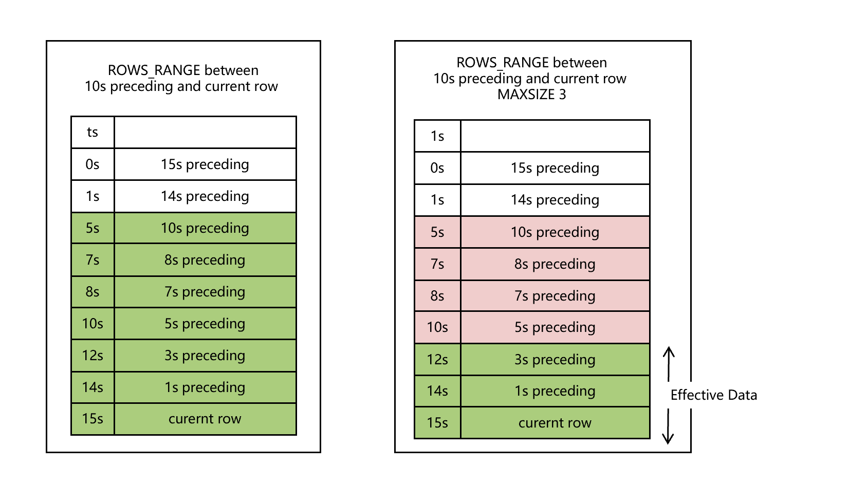 Figure 7: window config max size